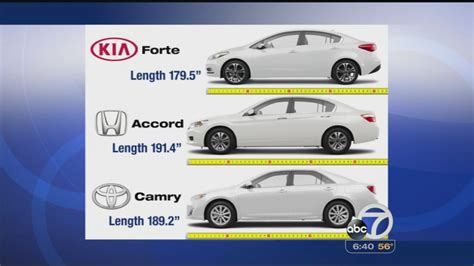 midsize vs full size car.